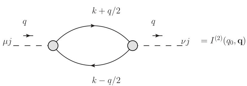 Figure 26